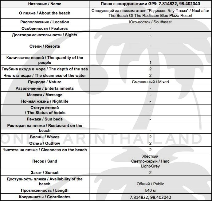 Таблица подробной информации о Секретном пляже N5 на Пхукете