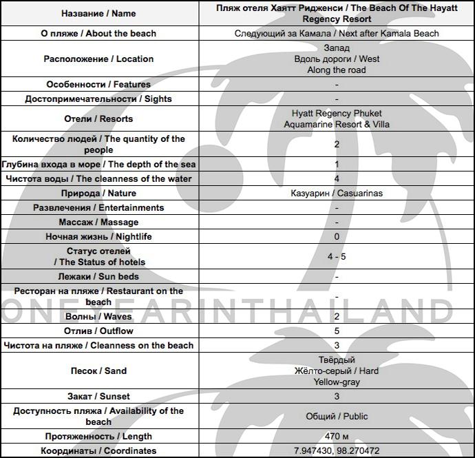Таблица подробной информации о пляже отеля Хаятт Ридженси на Пхукете