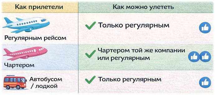 Прилёт и вылет в Таиланд: регулярные и чартерные рейсы - 2