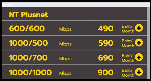 Сколько стоит интернет в Таиланде (Пхукет) и какая скорость 1