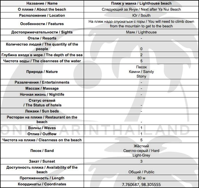 Таблица подробной информации о пляже у маяка на Пхукете