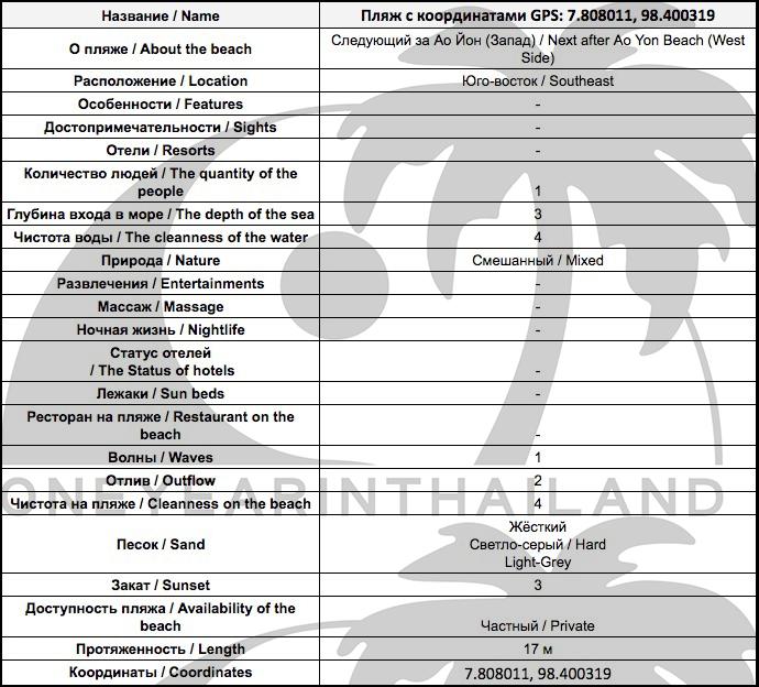 Таблица подробной информации о секретном пляже N4 на Пхукете