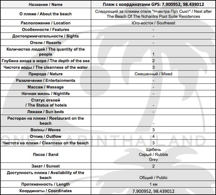 Таблица подробной информации о Секретном пляже N6 на Пхукете