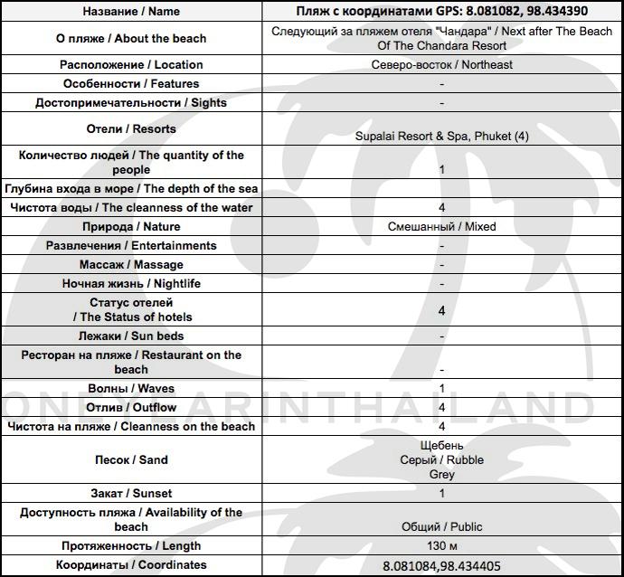 Таблица подробной информации о Секретном пляже N8 на Пхукете