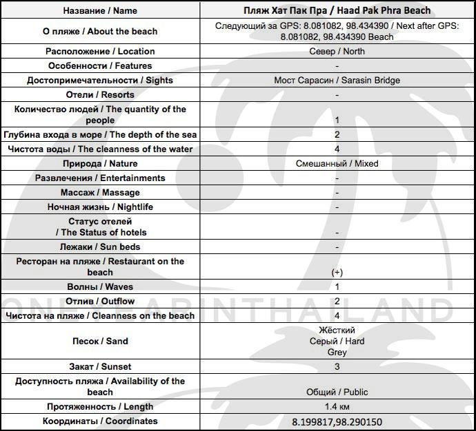 Таблица подробной информации о пляже Хат Пак Пра на Пхукете