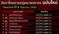 Авто и мото штрафы в Таиланде: цены и законы