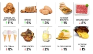 Цены на продукты в Таиланде: стоимость на Пхукете